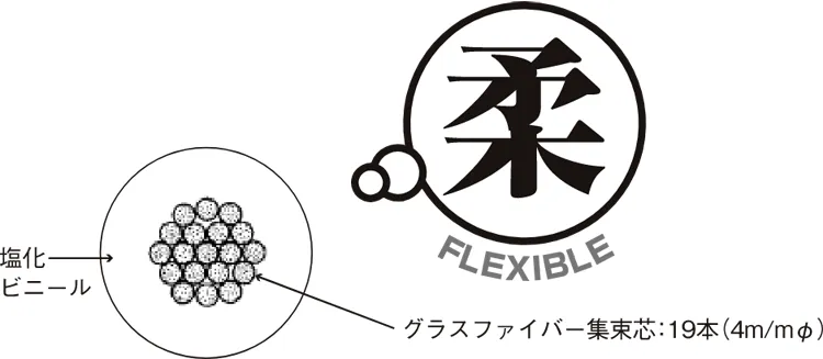 デベグラスロープ 断面図